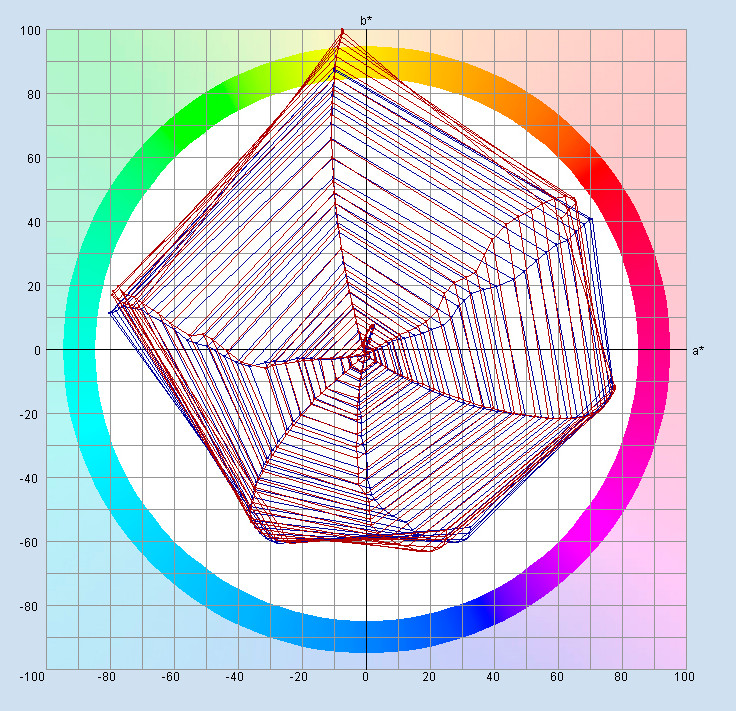   Triangle EDX