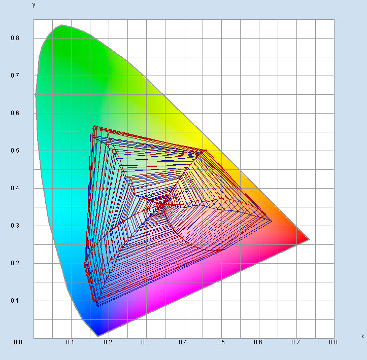   Triangle EDX